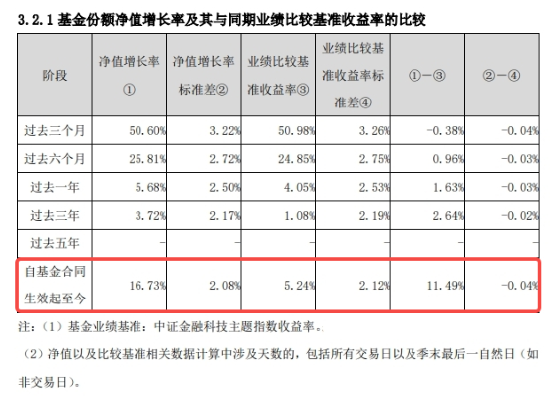 金融科技反复活跃，恒银科技斩获4天3板！基金三季报出炉，金融科技ETF（159851）超额表现！-第2张图片-华粤回收