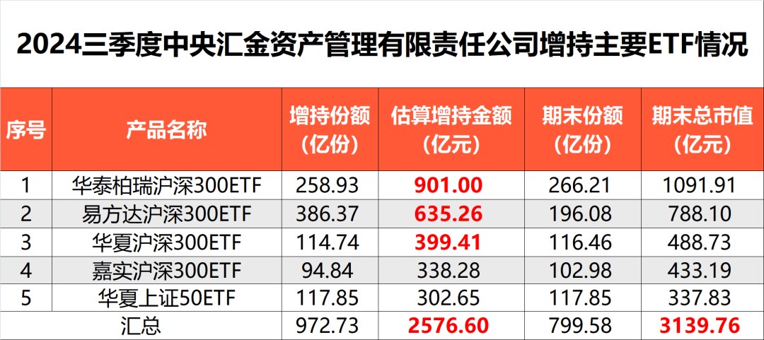 炸了！“国家队”大消息-第5张图片-华粤回收