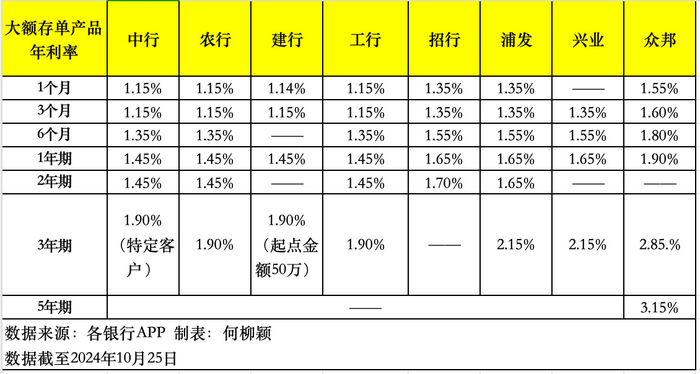 大额存单还“香”吗？利率基本下行至“1”字头，未来或进一步走低-第2张图片-华粤回收