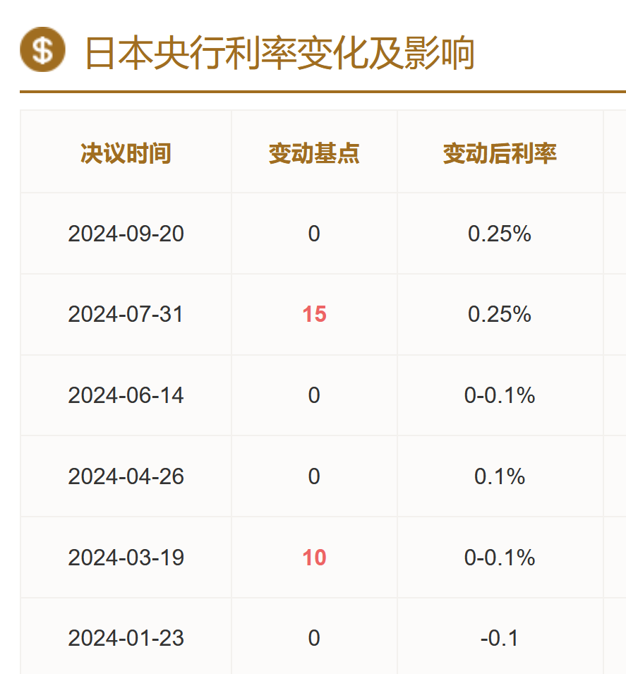 狂跌！交易员：“正在走上危险的道路”-第3张图片-华粤回收