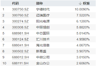 新能源引爆市场，“科技牛”全线归来！双创龙头ETF（588330）盘中上探4%，医疗ETF放量上攻-第12张图片-华粤回收