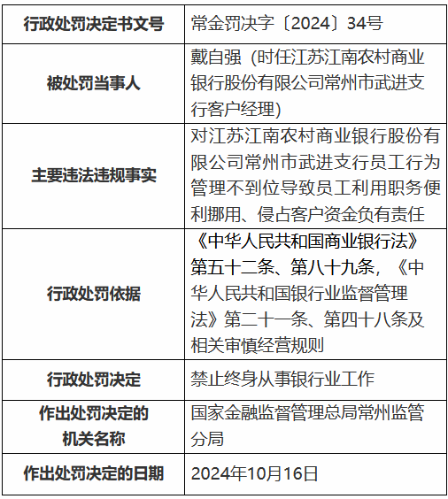 江苏江南农村商业银行员工利用职务便利挪用、侵占客户资金 一时任客户经理被终身禁业-第1张图片-华粤回收