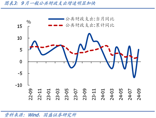 国盛证券熊园：财政收入年内首次正增的背后-第3张图片-华粤回收