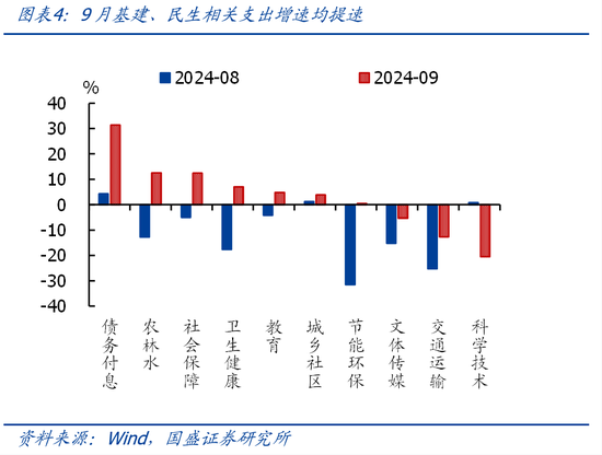 国盛证券熊园：财政收入年内首次正增的背后-第4张图片-华粤回收