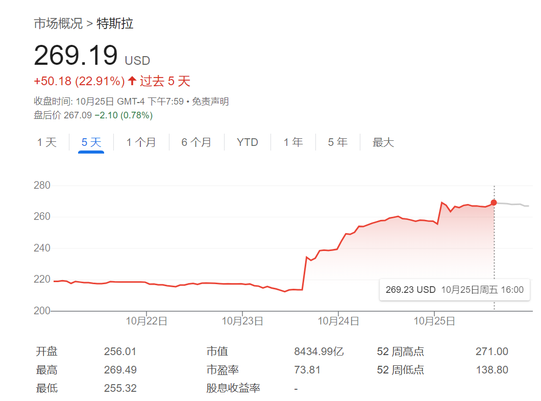 美股做空有多难？特斯拉空头今年赚的钱，一天就亏光了-第1张图片-华粤回收