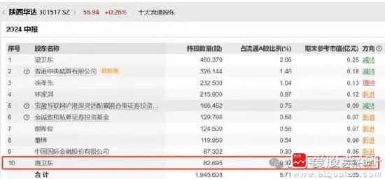 离谱！散户炒股被套竟炒成了10大流通股东 网友：买不完 根本买不完-第3张图片-华粤回收