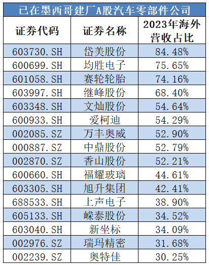 “不会放弃美国市场”，知名企业“曲线”入美！-第2张图片-华粤回收