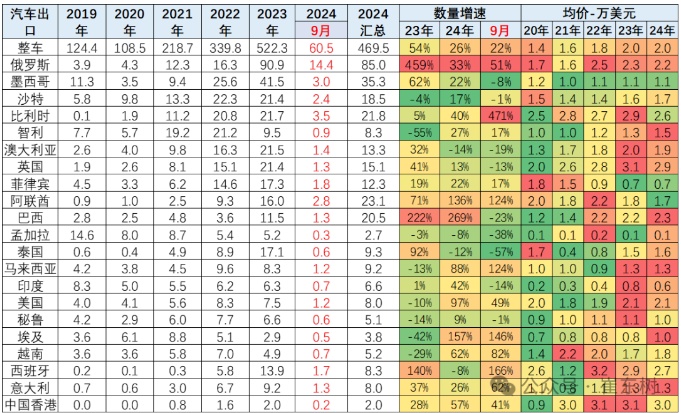 “不会放弃美国市场”，知名企业“曲线”入美！-第6张图片-华粤回收