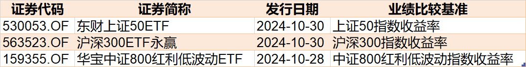 基民懵了！约500亿资金借道ETF落袋为安，但主力机构立马又盯上了这个低位板块（附扫货名单）-第5张图片-华粤回收