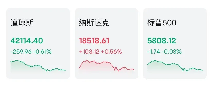 一天交易22小时，美股巨变？-第1张图片-华粤回收