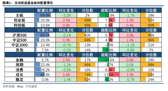 中信建投策略陈果团队：公募基金三季报有哪4大看点——2024Q3基金持仓全景扫描-第2张图片-华粤回收