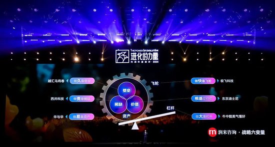 刘润年度演讲2024：进化的力量（演讲全文）-第157张图片-华粤回收