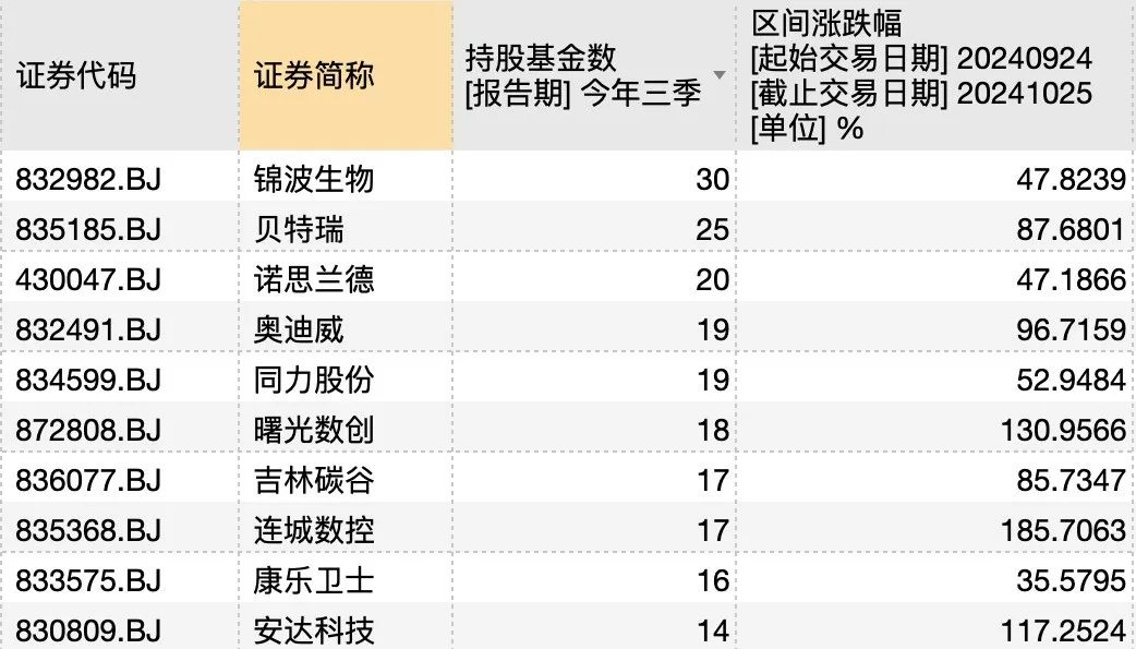 谁押中了10倍股艾融软件？-第3张图片-华粤回收