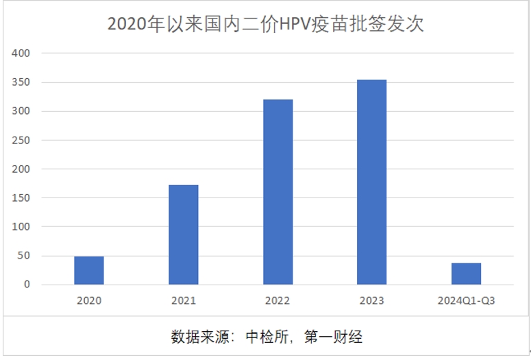 三季报净利大降85%，万泰生物押宝九价HPV疫苗，能否重现高光时刻-第1张图片-华粤回收