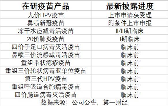 三季报净利大降85%，万泰生物押宝九价HPV疫苗，能否重现高光时刻-第3张图片-华粤回收