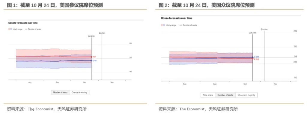 “共和党横扫”会带来什么影响？-第1张图片-华粤回收