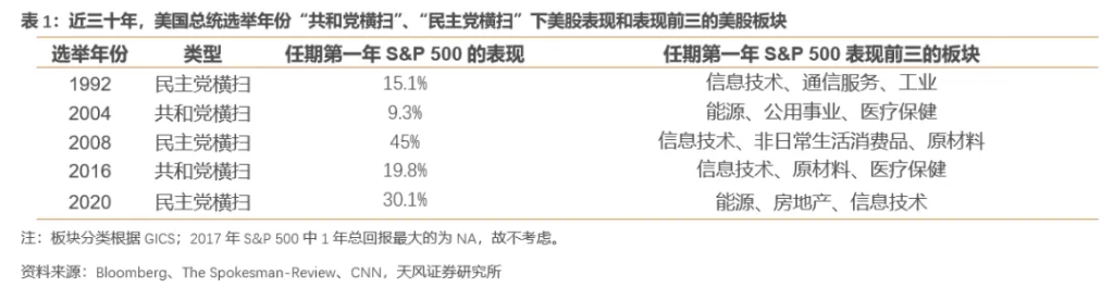 “共和党横扫”会带来什么影响？-第3张图片-华粤回收