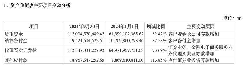 前三季度业绩下降，“券商茅”东方财富能否撑得起翻倍股价？-第1张图片-华粤回收