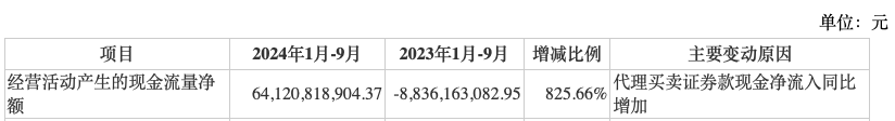 前三季度业绩下降，“券商茅”东方财富能否撑得起翻倍股价？-第2张图片-华粤回收