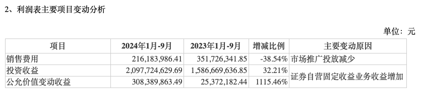 前三季度业绩下降，“券商茅”东方财富能否撑得起翻倍股价？-第3张图片-华粤回收