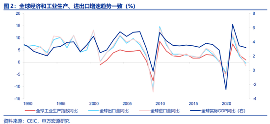 申万宏源：全球制造业“众生相”-第3张图片-华粤回收