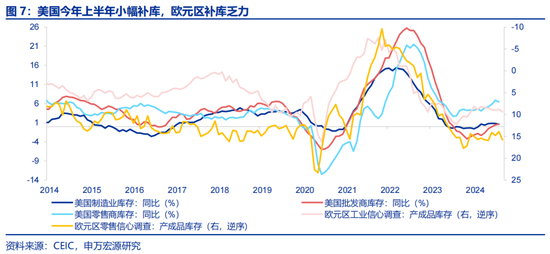 申万宏源：全球制造业“众生相”-第8张图片-华粤回收