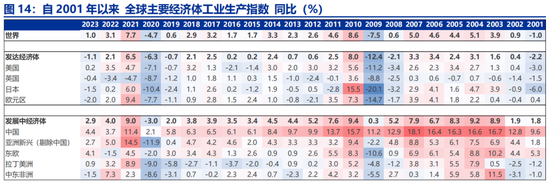 申万宏源：全球制造业“众生相”-第15张图片-华粤回收