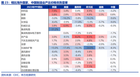 申万宏源：全球制造业“众生相”-第24张图片-华粤回收