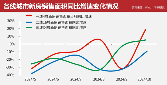 政策效果初显 房地产市场呈现积极变化丨智库-第2张图片-华粤回收