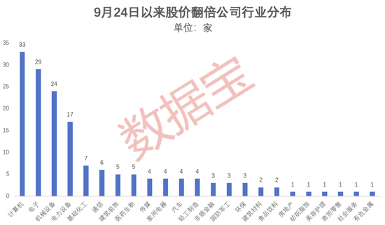 超罕见，1个月161只！四大催化剂共振，翻倍潜力股还有谁？-第2张图片-华粤回收