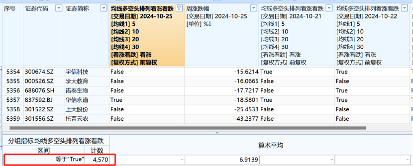 A股大数据！85%个股进入牛市，什么信号？-第1张图片-华粤回收