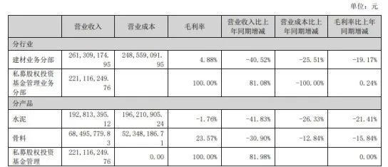 四川双马近16亿押注多肽赛道背后：原有主业“拖后腿”-第2张图片-华粤回收