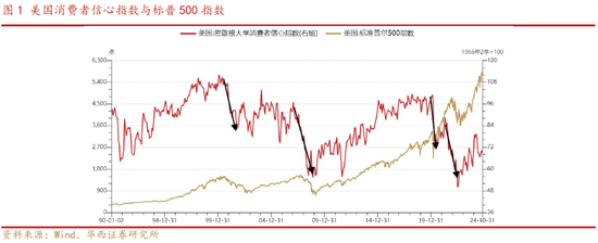 华西策略：本轮“新质牛”中高波动特征仍在 市场有望在震荡中实现中枢的逐步上移-第2张图片-华粤回收