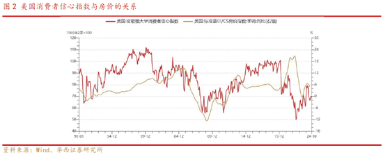 华西策略：本轮“新质牛”中高波动特征仍在 市场有望在震荡中实现中枢的逐步上移-第3张图片-华粤回收