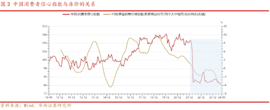 华西策略：本轮“新质牛”中高波动特征仍在 市场有望在震荡中实现中枢的逐步上移-第4张图片-华粤回收