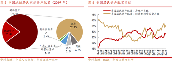 华西策略：本轮“新质牛”中高波动特征仍在 市场有望在震荡中实现中枢的逐步上移-第6张图片-华粤回收