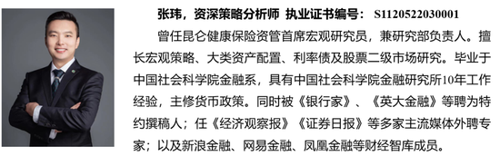 华西策略：本轮“新质牛”中高波动特征仍在 市场有望在震荡中实现中枢的逐步上移-第10张图片-华粤回收