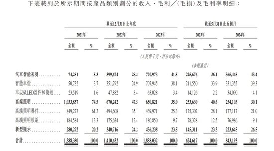 “港商”靠卖智能车灯干出一个IPO，“汽车狂人”李书福之子加持-第1张图片-华粤回收