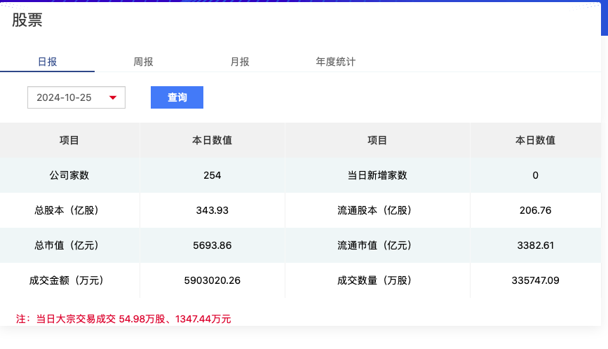 北证50连创新高、日成交额突破500亿，北交所后市怎么走？-第1张图片-华粤回收