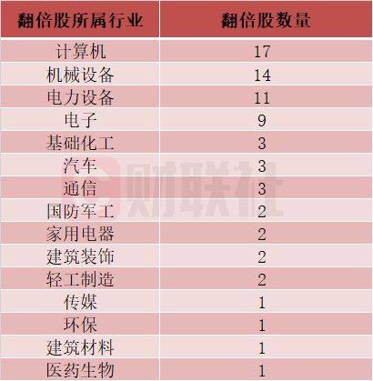 艾融软件成北交所10倍科技大牛股-第2张图片-华粤回收