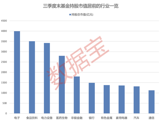 大增340余只，“宁王”被盯上！基金三季度末重仓超2500股，19股获增持超1亿股-第1张图片-华粤回收