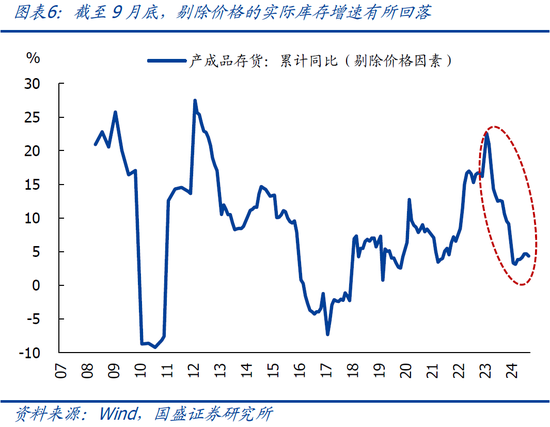 国盛宏观熊园：9月企业盈利下滑近三成的背后-第9张图片-华粤回收