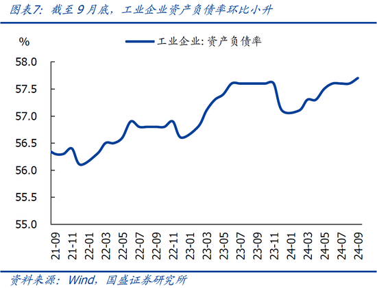 国盛宏观熊园：9月企业盈利下滑近三成的背后-第10张图片-华粤回收