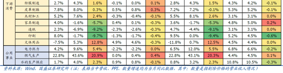 9月企业盈利下滑近三成的背后-第2张图片-华粤回收