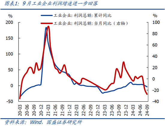 9月企业盈利下滑近三成的背后-第3张图片-华粤回收