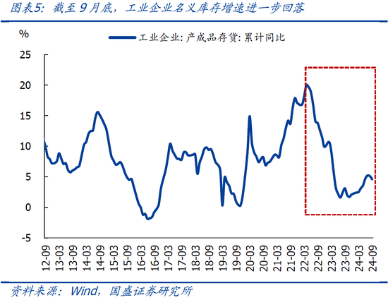 9月企业盈利下滑近三成的背后-第8张图片-华粤回收