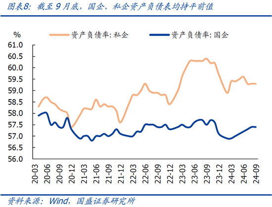 9月企业盈利下滑近三成的背后-第11张图片-华粤回收