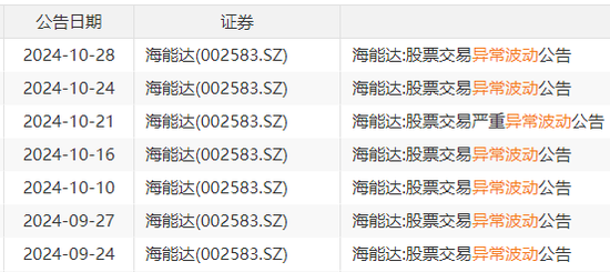 22天18板！大牛股重申：不存在！-第1张图片-华粤回收