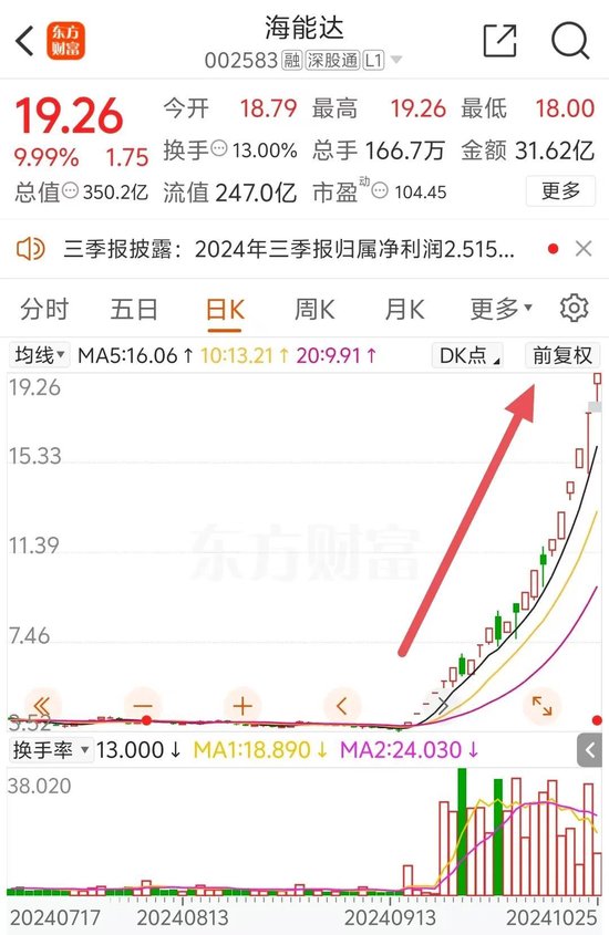 22天18板！大牛股重申：不存在！-第2张图片-华粤回收