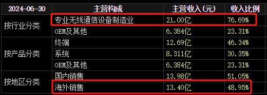 22天18板！大牛股重申：不存在！-第5张图片-华粤回收